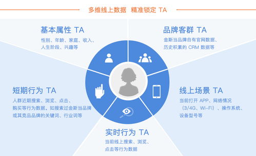 低頻產品如何玩轉數(shù)字營銷 一張互聯(lián)網思維床墊的‘撩客’故事與食品互聯(lián)網銷售的啟示