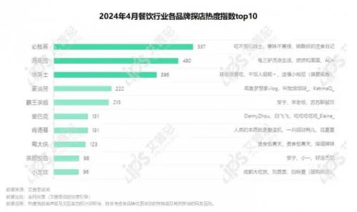 2024年04月餐飲行業(yè)網(wǎng)絡(luò)營銷報(bào)告 食品互聯(lián)網(wǎng)銷售深度洞察與趨勢分析