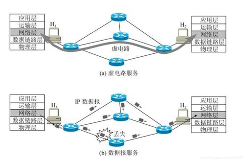 計算機網絡第四層 網絡層在技術開發中的角色與挑戰