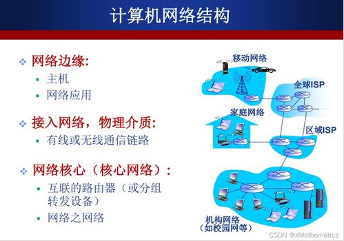 計算機網(wǎng)絡結(jié)構(gòu)及其技術(shù)開發(fā)學習筆記