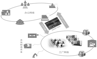 數(shù)控技術(shù)與計算機網(wǎng)絡(luò)技術(shù)開發(fā) 融合演進與未來展望